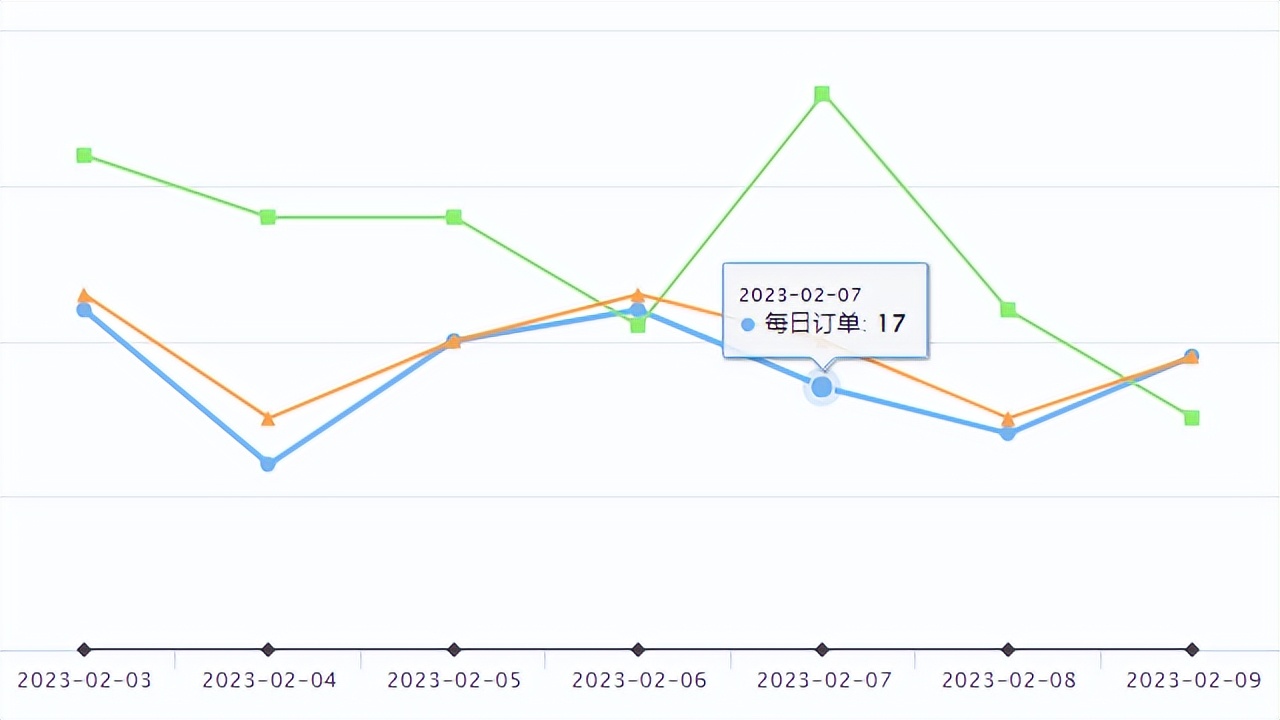 全球速卖通平台发布产品须知,速卖通如何快速上新品