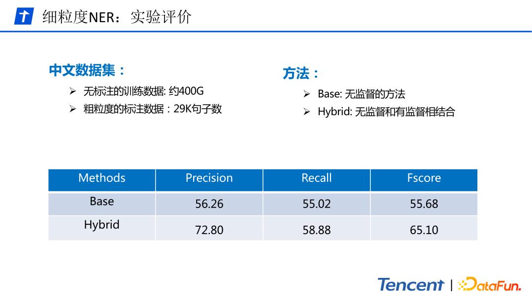 腾讯文本理解系统TexSmart中的细粒度实体识别关键技术