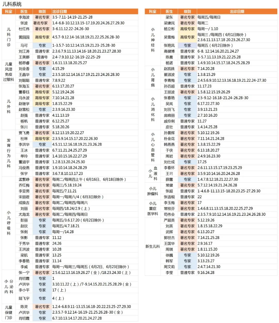 吉大一院发布周末专家门诊排班表,吉大一院内分泌科护士排班表