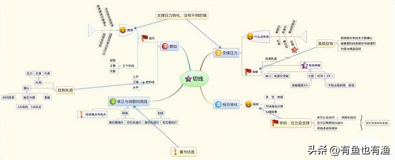 北大女博士说破股市牢记这11张图,北大女博士说破股市深度雄文