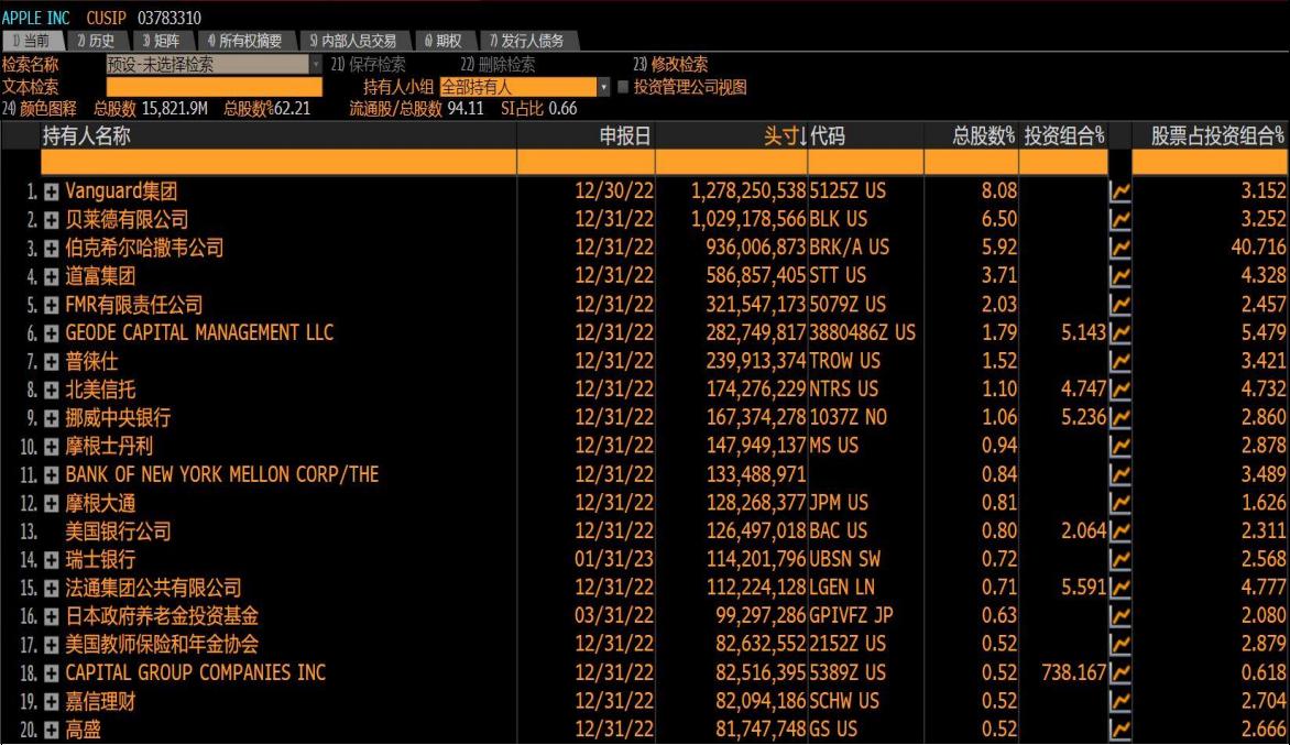 首次覆盖报告|苹果,APPLE.US：全球消费电子龙头