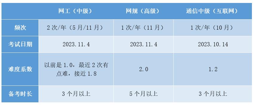 it网络工程师培训,北京网络工程师培训
