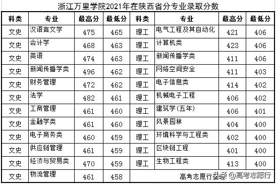 全国顶尖独立学院和公办大学比较,这两所公办二本校名却像独立学院