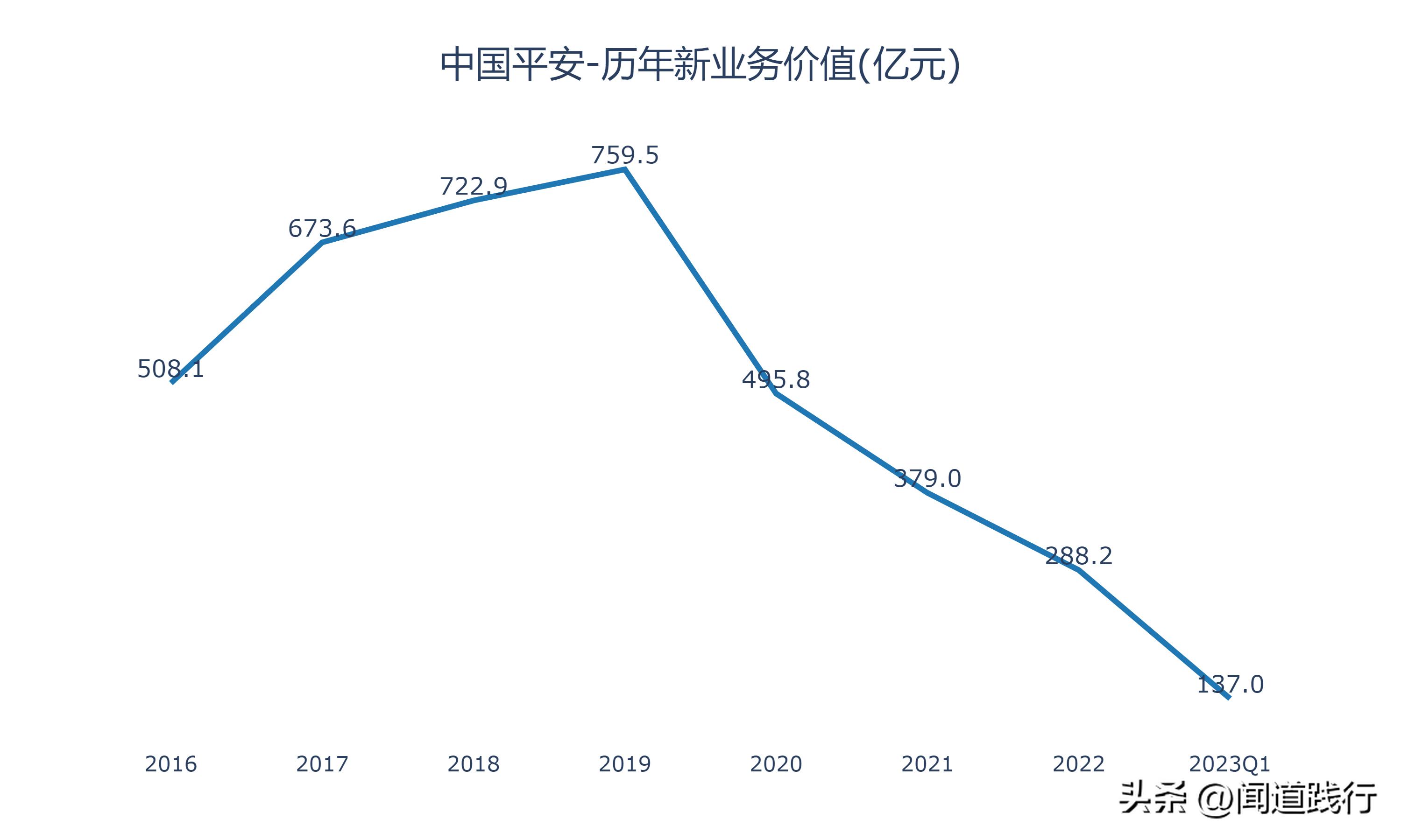中国平安三季报,中国平安一季报的解读