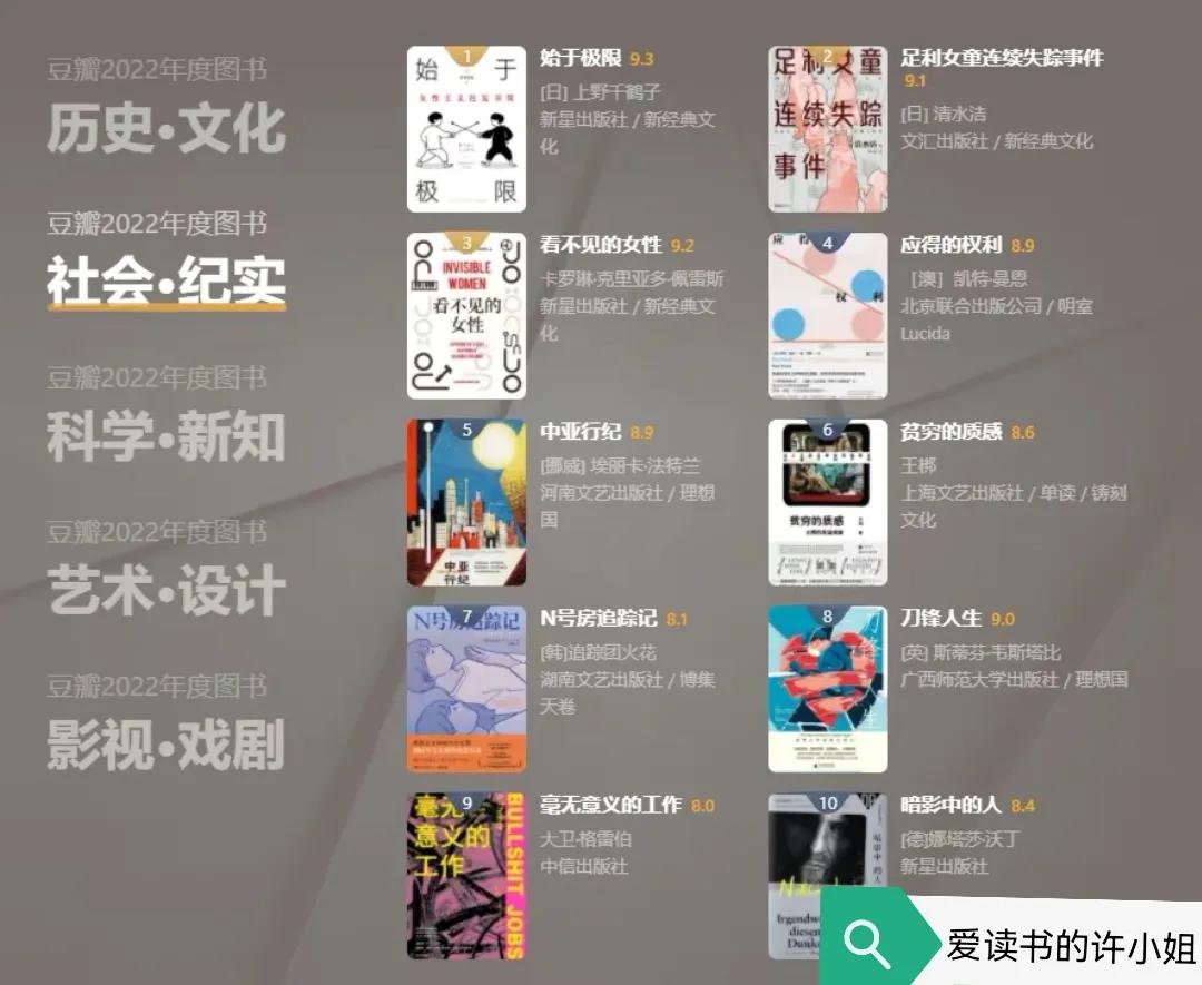 豆瓣评分好书必看,春节档电影2022豆瓣评分