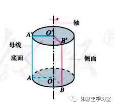 数学学习|高中数学知识：基本立体图形！（建议收藏！）