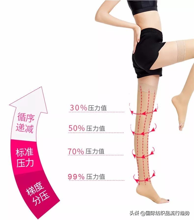 压力袜跑步用穿吗,压力袜跑步有用吗