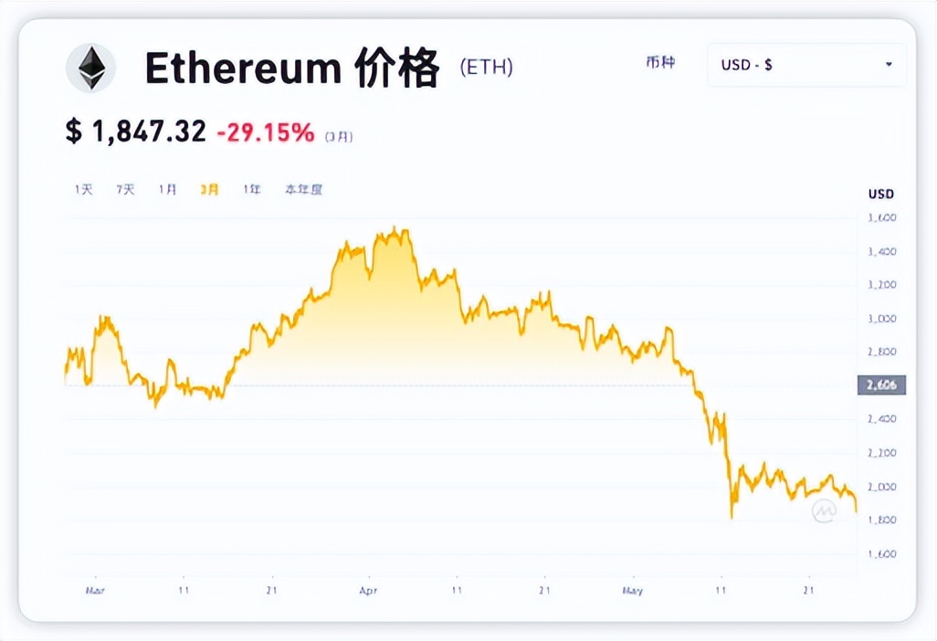 是的，NFT更像是一场*局骗**