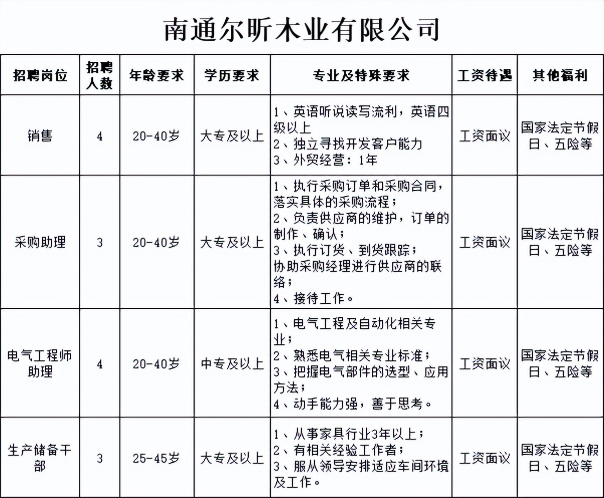 如皋国企最新招聘信息,如皋招工活简单工资高