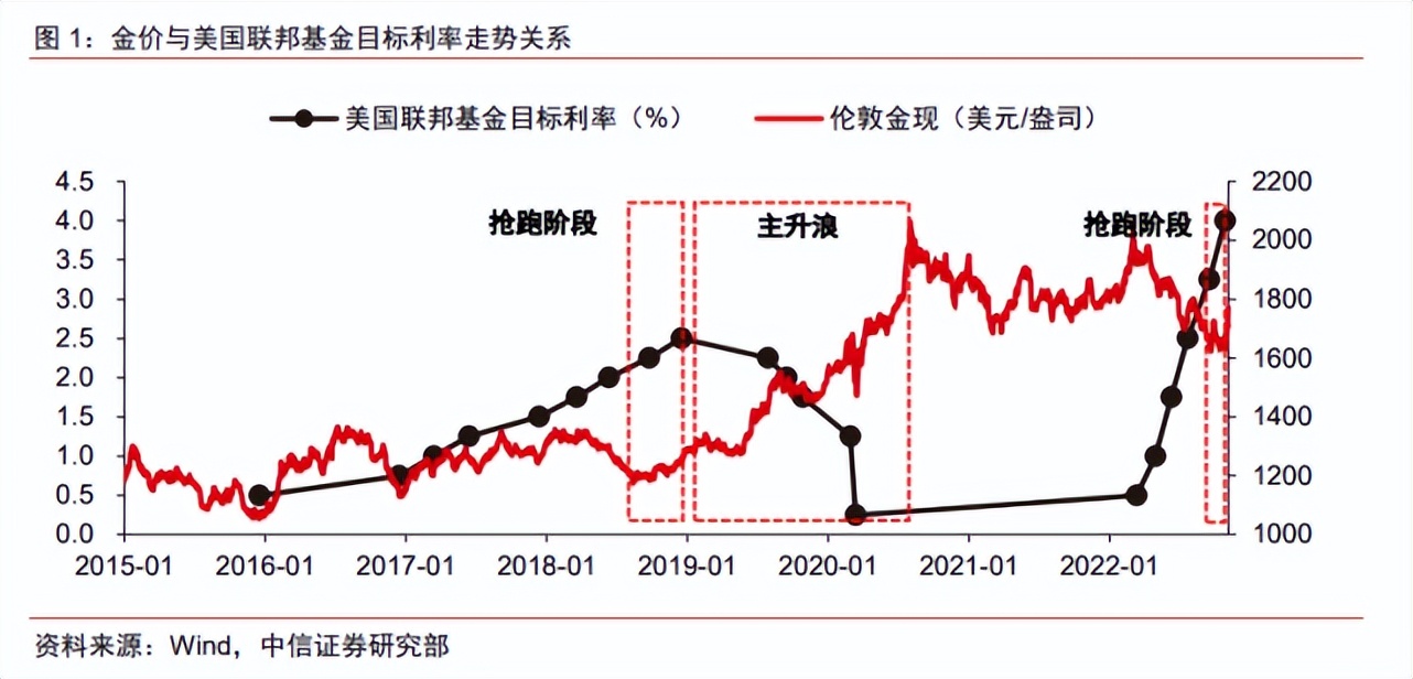 全世界的央行都在买入黄金的原因,全球央行都抛售黄金会怎样