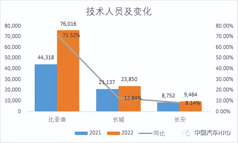 长城汽车高管薪酬,长城公司员工收入