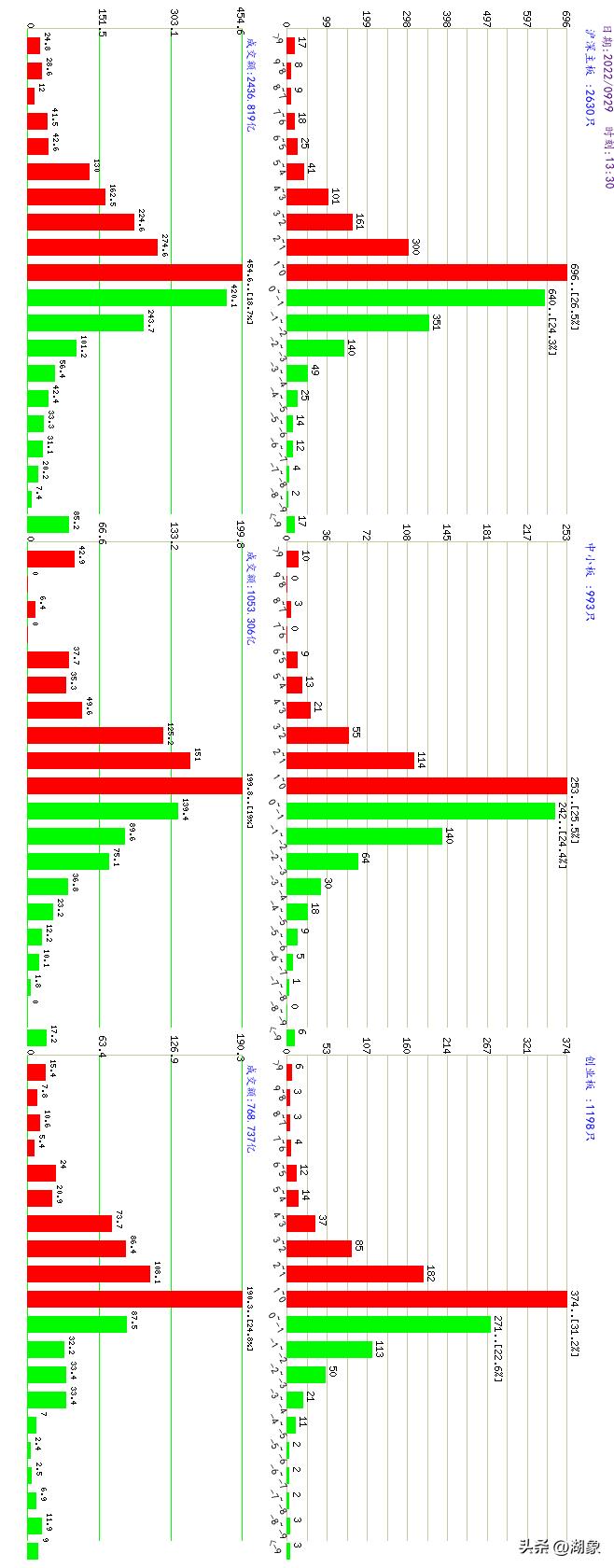 2022年10月26日a股大盘走势,2022年8月a股大盘走势