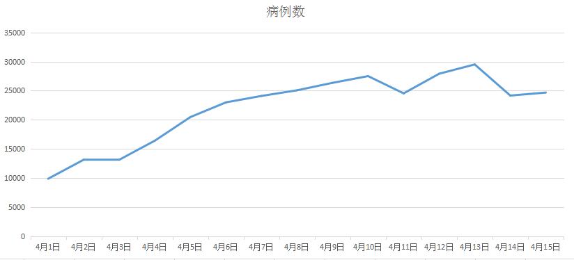 疫情之下a股这一板块王者归来,疫情结束后a股还会跌吗