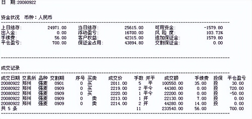 从2000到上亿的期货高手,期货实盘入门教程100课免费学