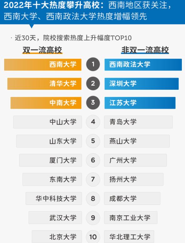 排名前十的高考热搜专业出炉,高考热搜专业排行榜