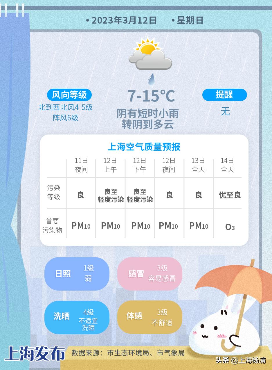 天气早知道丨冷冷冷！“冬天”限时返场！