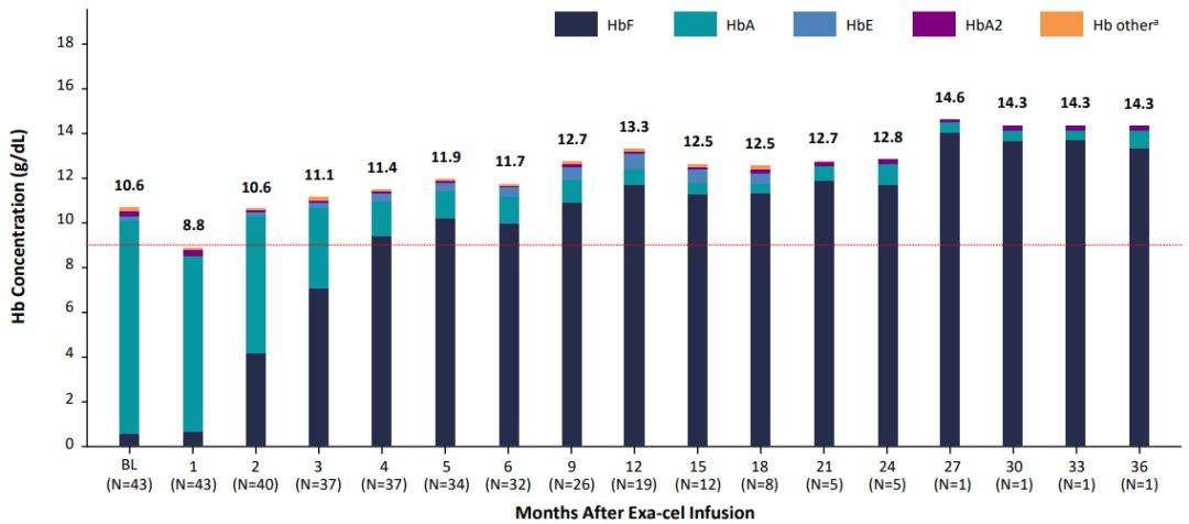 crisprcas9基因编辑技术治愈疾病,crispr基因编辑疗法