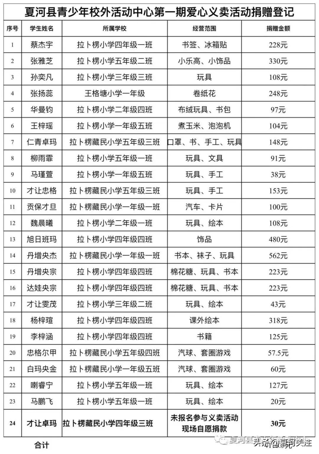 倡孝扬善敬老爱老志愿服务项目,助残爱心义卖传递爱与感恩