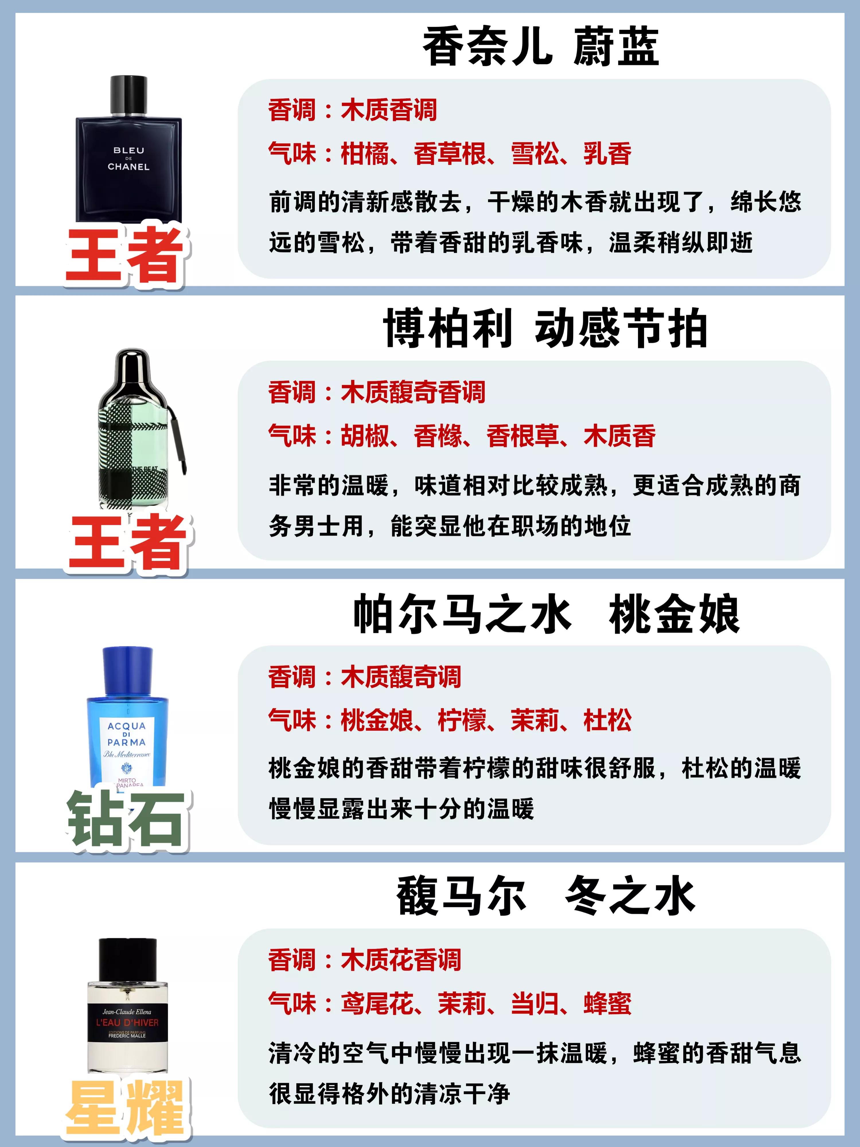 男士香水排名前十位的香水,男士同名香水和大地香水哪个好闻