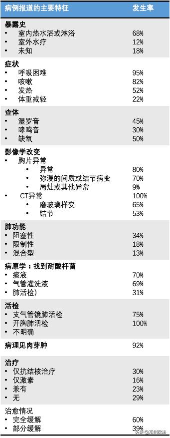 56岁大叔治病,老人肺炎用激素能治愈吗