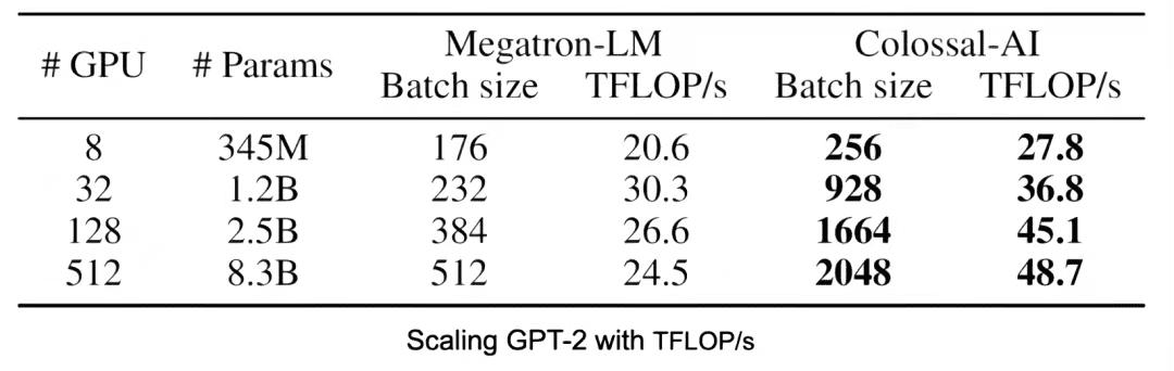 hellogithub最受欢迎的开源项目,程序员github上线