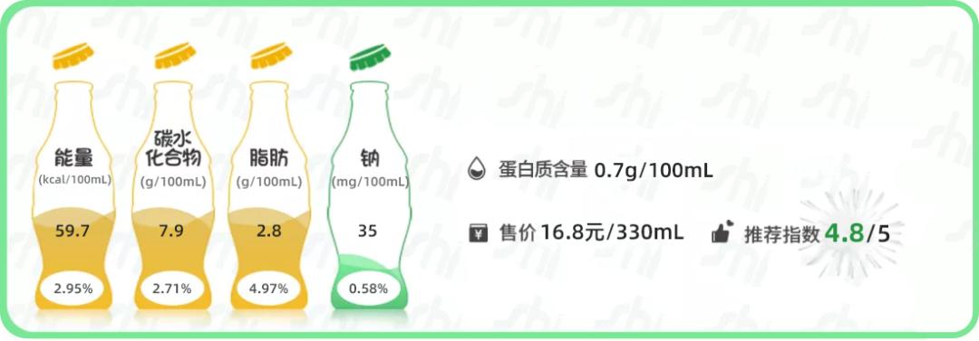 sh测评,椰子水100%纯椰子汁测评