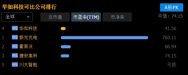 华如科技军事模型,华如科技在军工中的地位