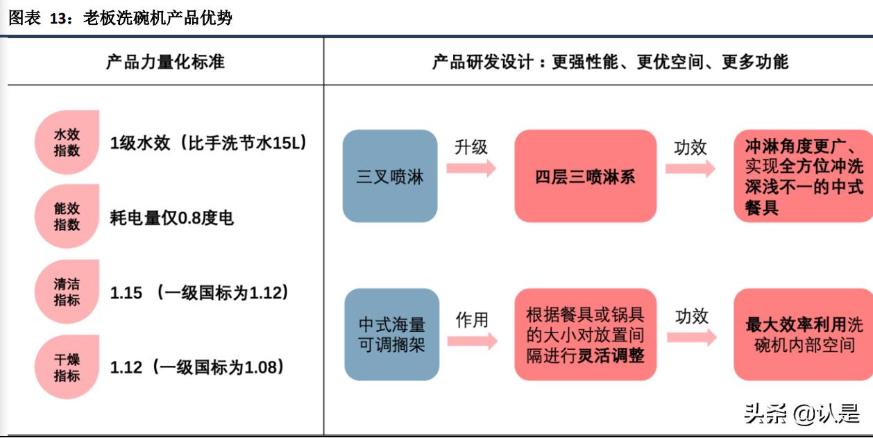 老板厨房电器最新产品推介,老板电器深度解析
