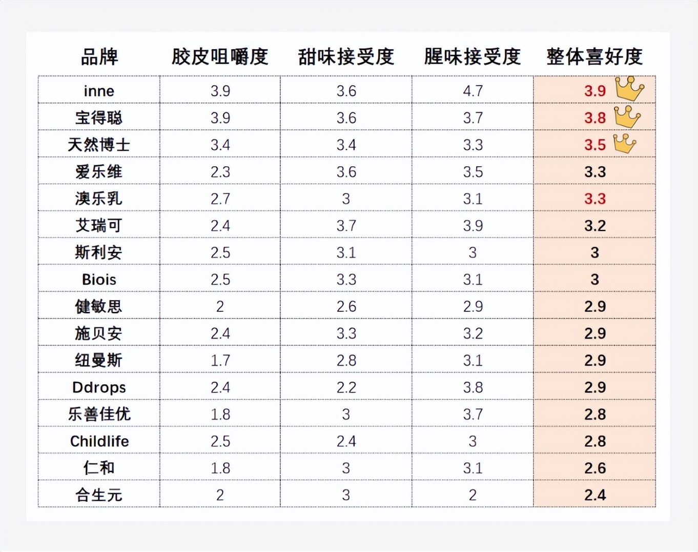 必看！“史上超全”DHA测评，近20款有你想要的、有你不知道的！