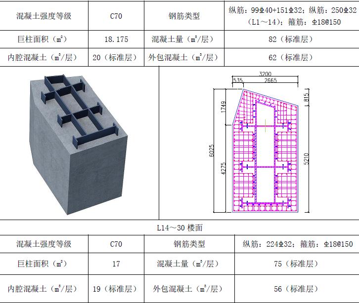 平安金融中心施工动画,深圳平安金融中心底板浇筑