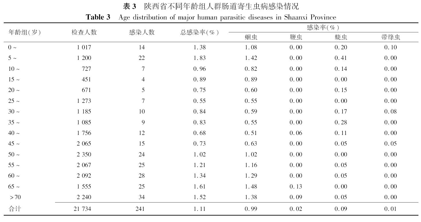 为什么90年代有蛔虫现在却没有了,以前为何有蛔虫