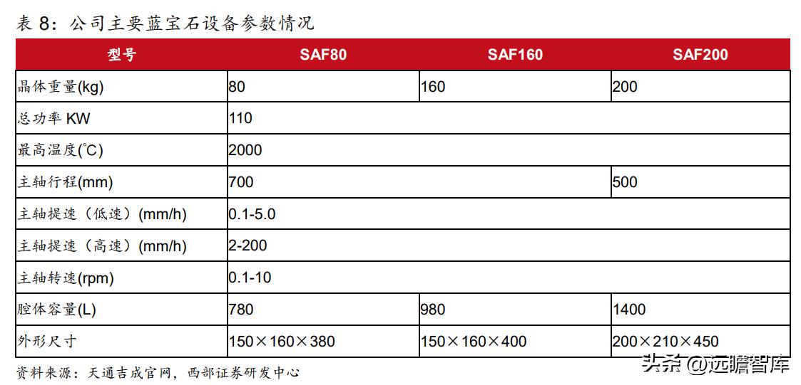 2021年天通股份深度分析,稳中向好基本面