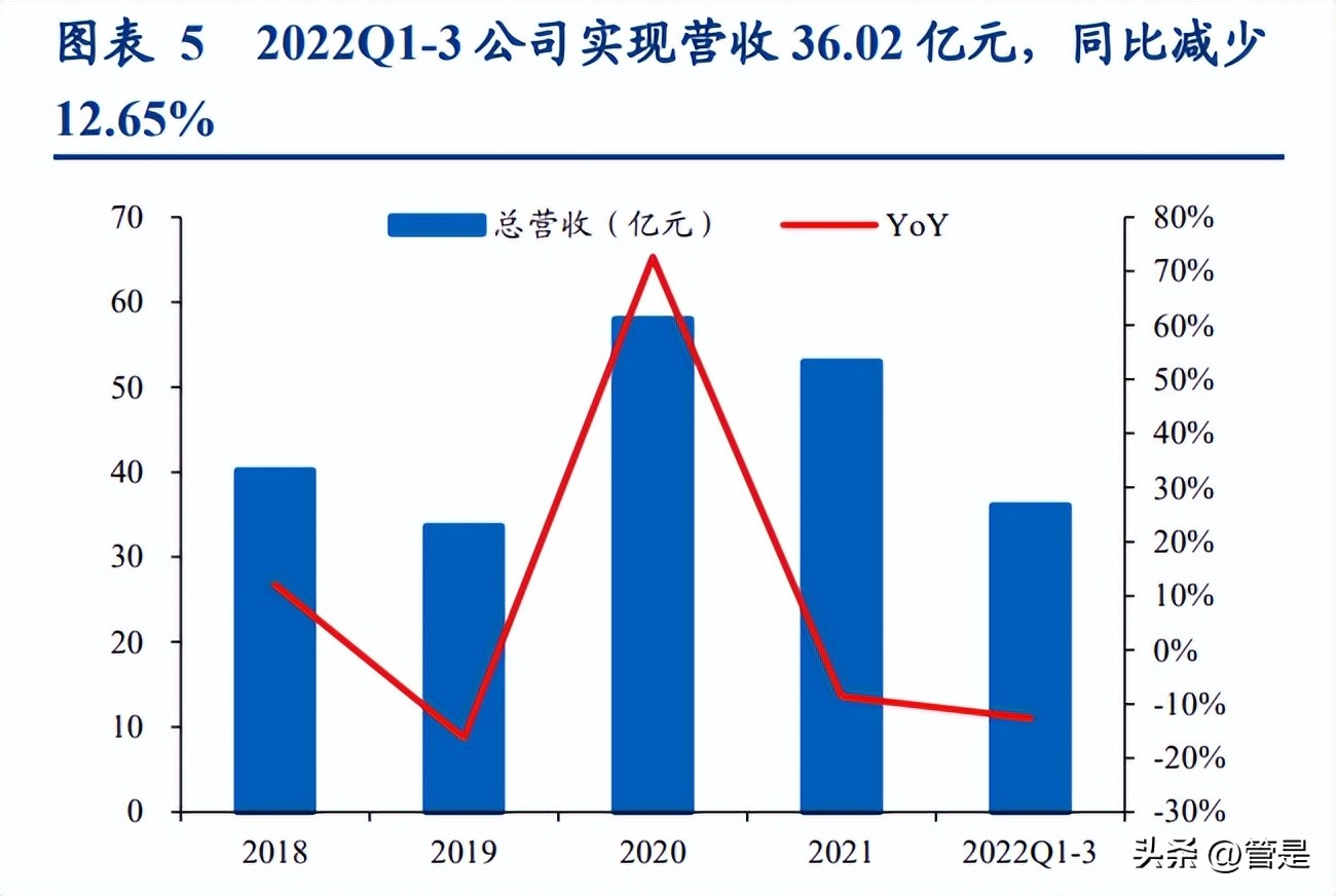 林洋能源走势报告,林洋能源储能项目进展
