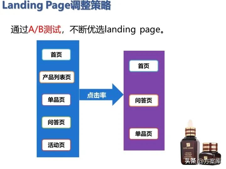 雅诗兰黛市场营销策划方案,雅诗兰黛促销活动策划方案