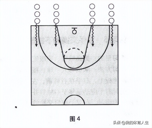 青少年篮球训练简单战术技巧,青少年篮球训练教学体前运球