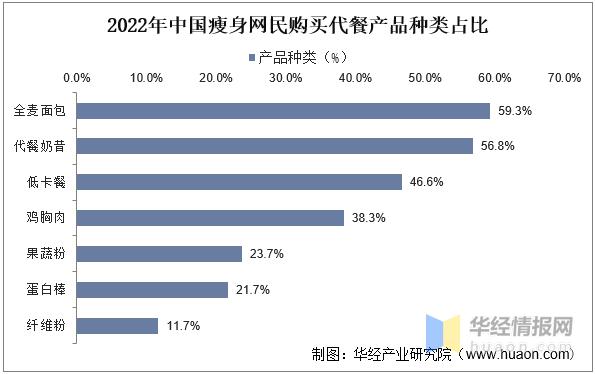 代餐市场发展趋势,解说餐饮业发展趋势
