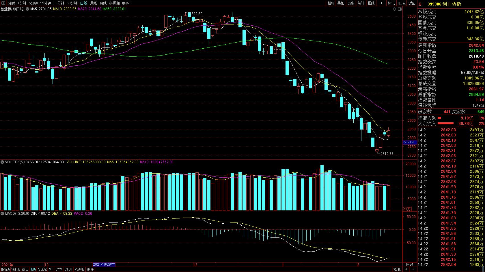 13点36分发生的事,13点的诡异事