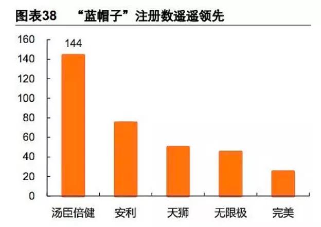 汤臣倍健蓝帽子有什么区别,汤臣倍健的小蓝帽
