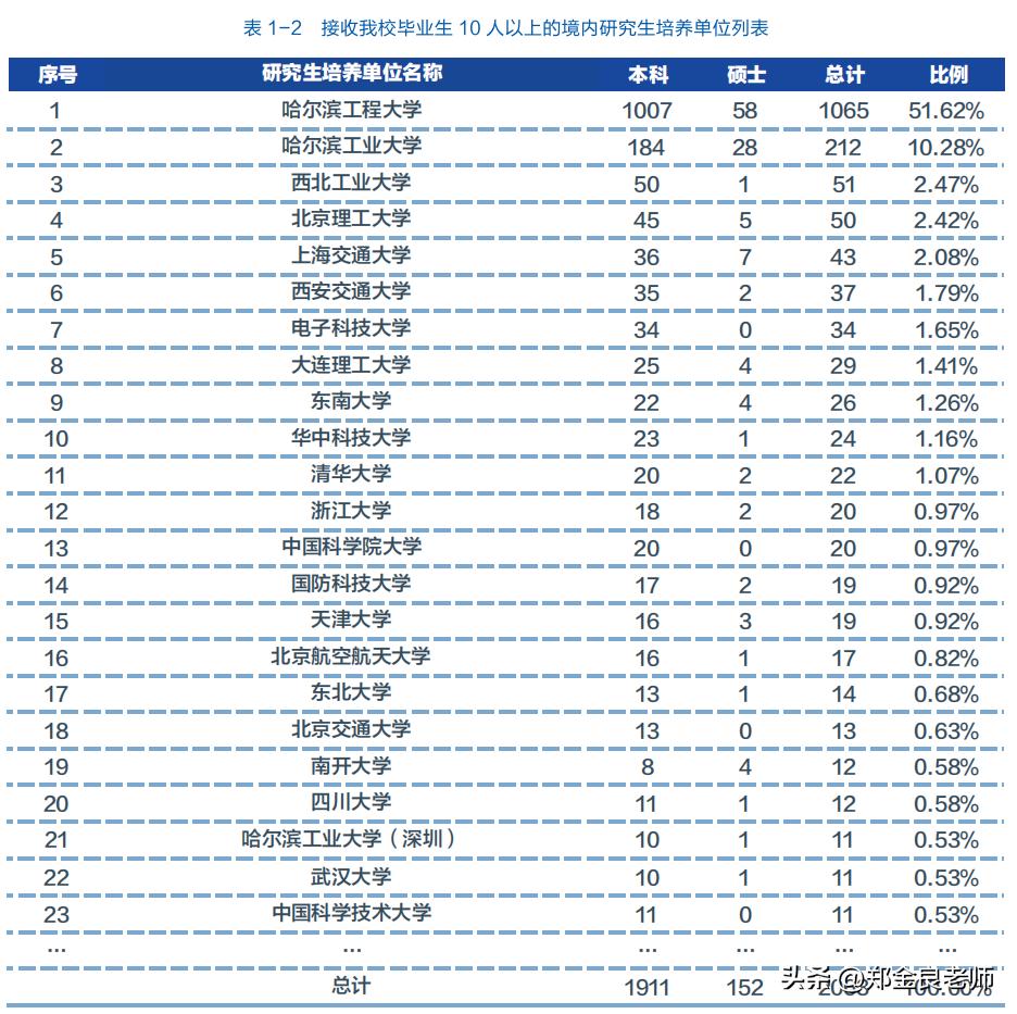 哈尔滨工程大学未来会更好吗,哈尔滨工程大学到底有多厉害