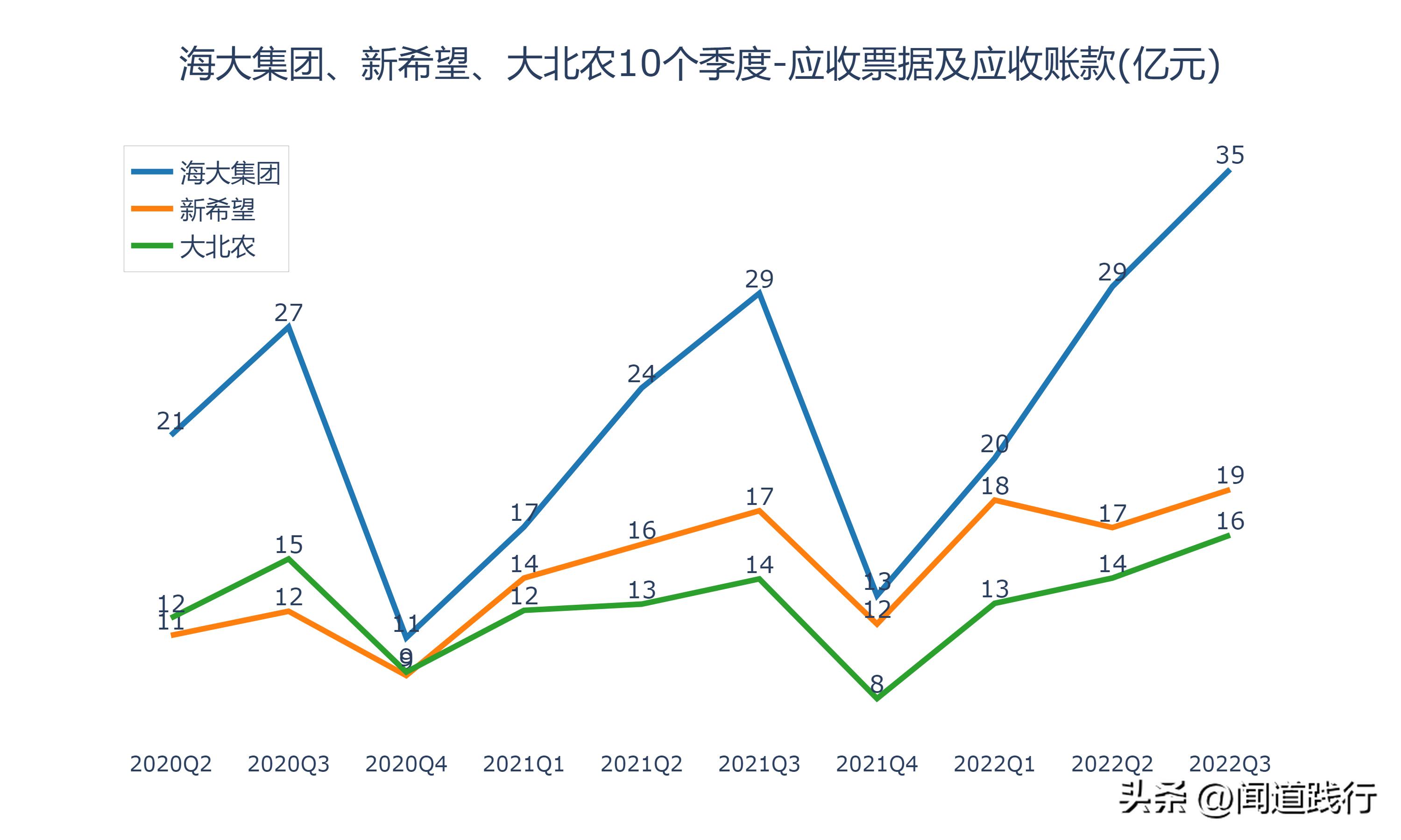 海大集团为什么比新希望强,海大集团未来前景