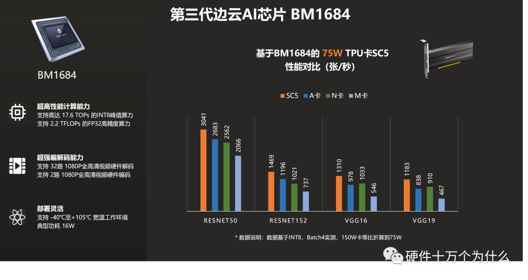 ai智能芯片的未来,ai芯片和芯片有啥区别