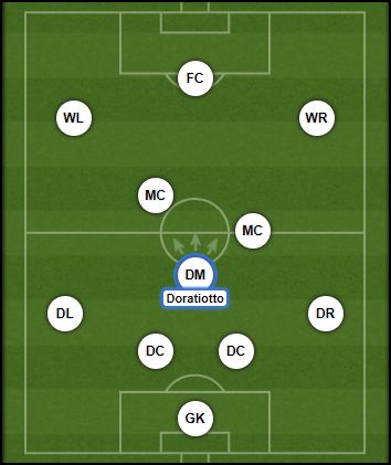 球探报告足球国家队,尤文球探报告