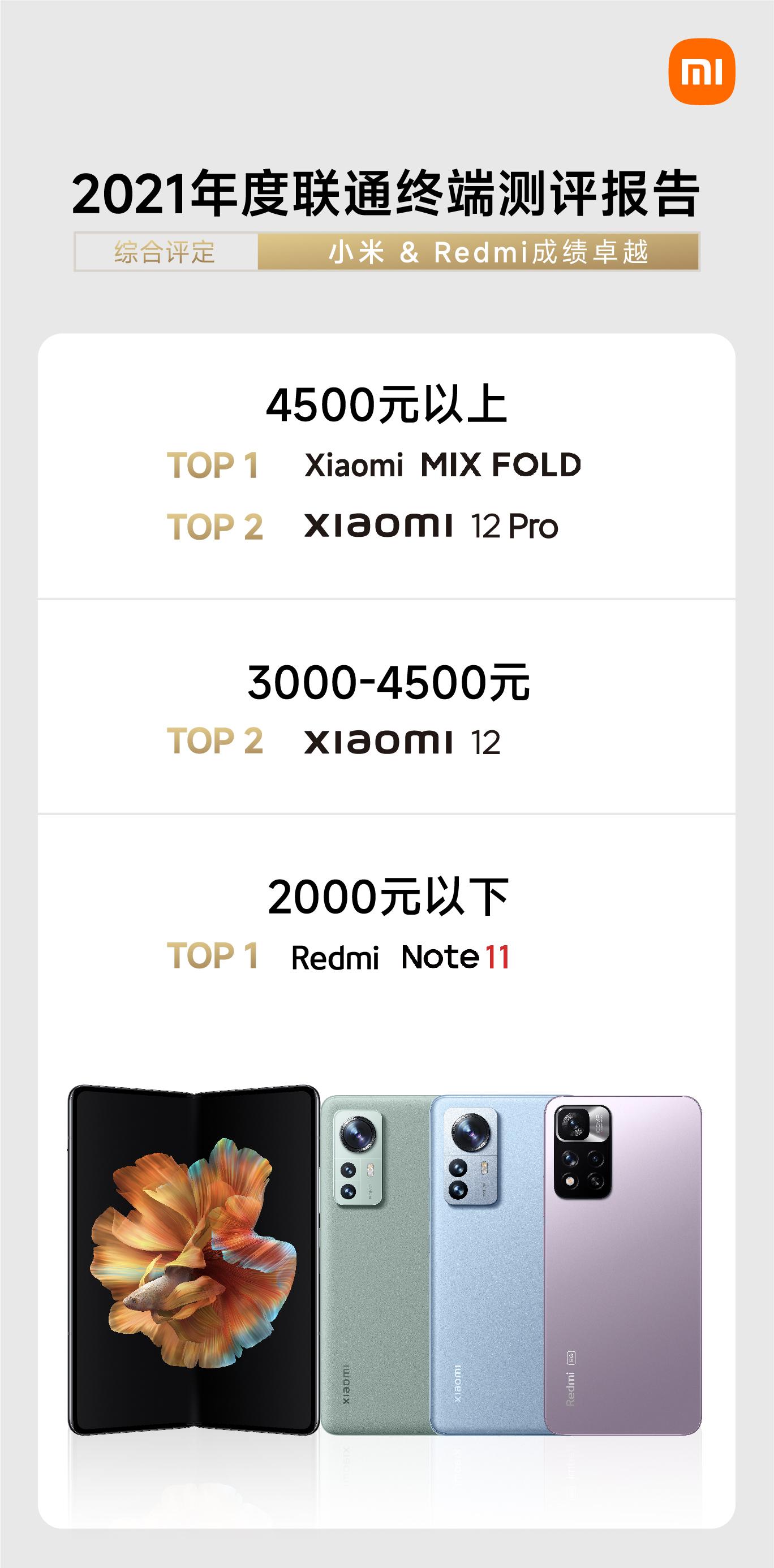 中国联通评价怎么样,小米最新款手机2024测评