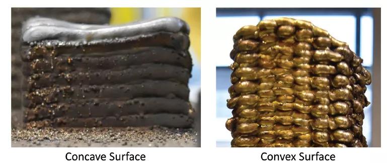 增材制造技术的最新研究,狭义的增材制造技术
