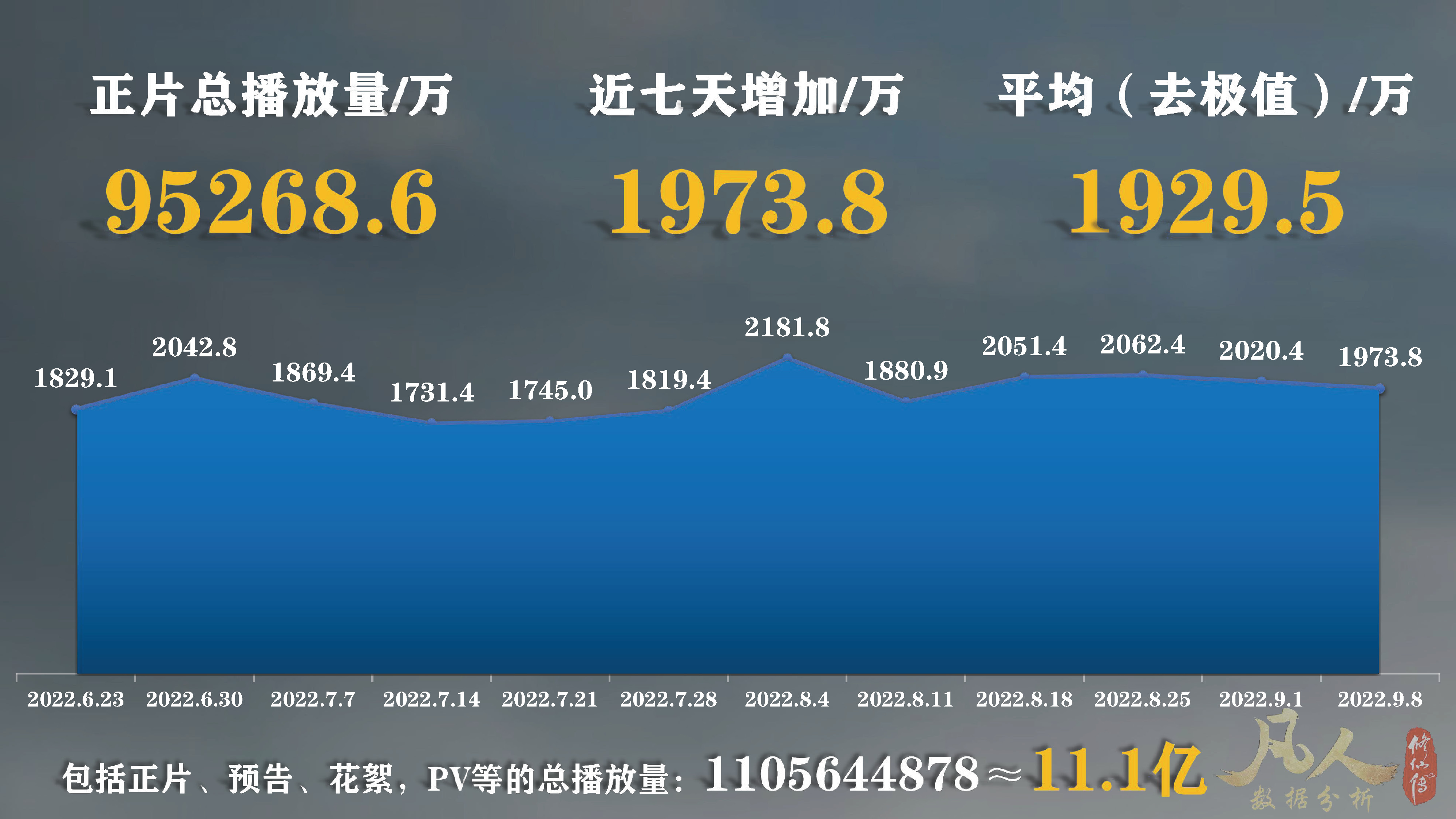就3天？凡人修仙传动漫第1集高播暂停！第61集高播还在继续