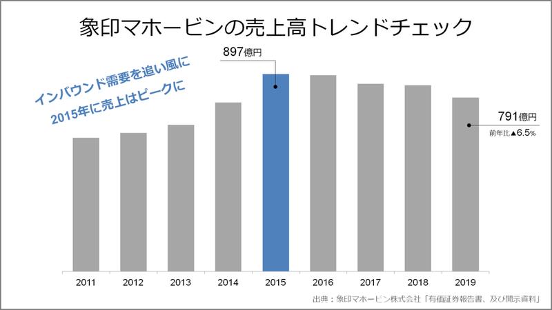 对国民党的三次大规模围剿,三次反围剿战争