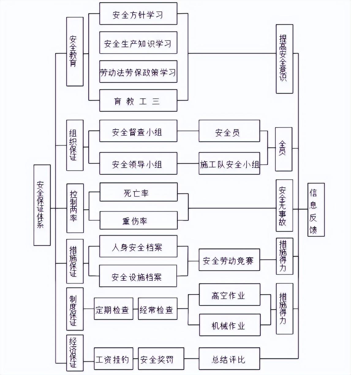 落地成品脚手架搭设专项施工方案,落地式脚手架搭设安全技术交底