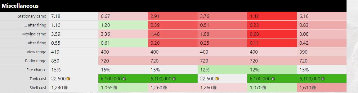 关于坦克世界的杂谈,780坦克世界