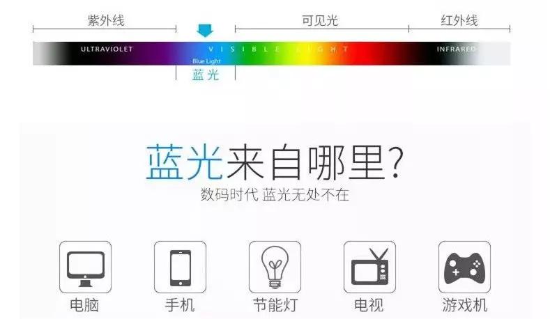 抗蓝光抗皱吗,抗蓝光辐射的护肤品