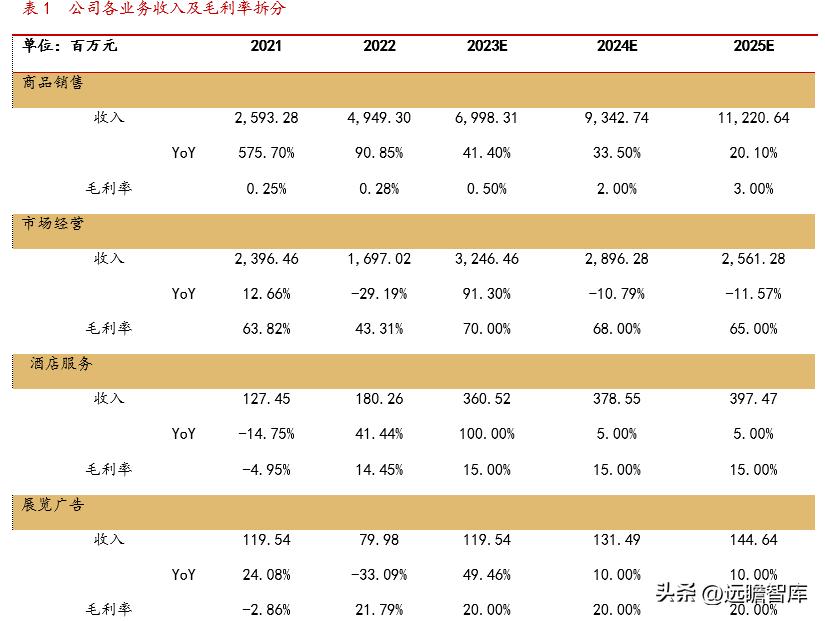 小商品批发城招商新模式,小商品城转型之路